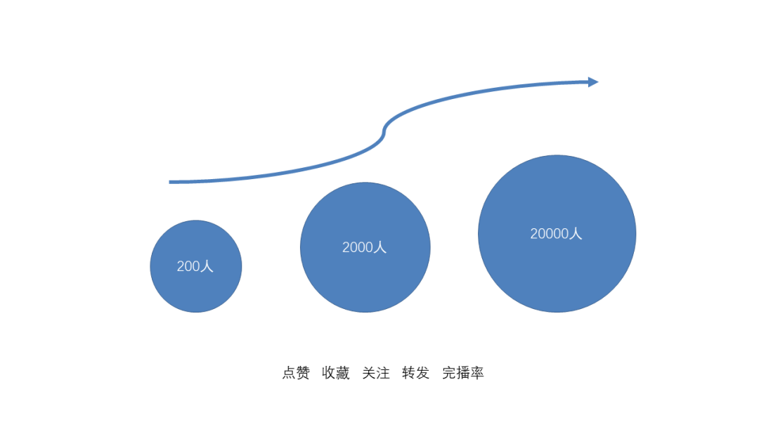 短视频创业的底层逻辑是什么？4个维度助你打造爆款内容！